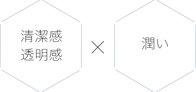 清潔感、透明感 × 潤い