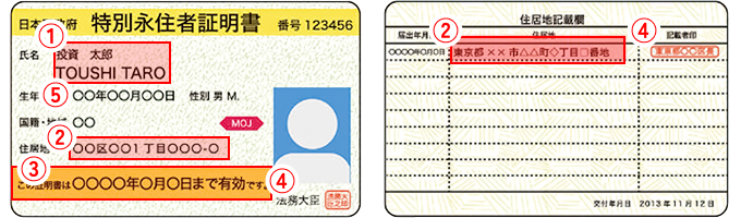 【特別永住者証明書】