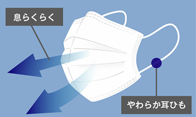 息らくらく＆やわらか耳ひも採用