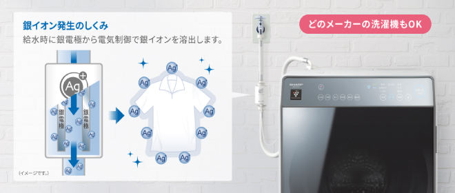 銀イオン発生のしくみ 給水時に銀電極から電気制御で銀イオンを溶出します。どのメーカーの洗濯機もOK