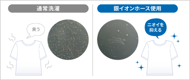 通常洗濯：臭う　銀イオンホース使用：ニオイを抑える