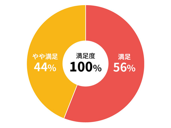 【数量限定】さぬきメロン Dream Star 2個セット