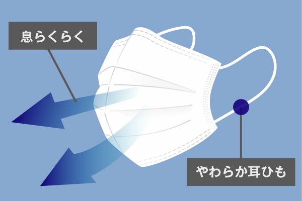 息らくらく＆やわらか耳ひも採用