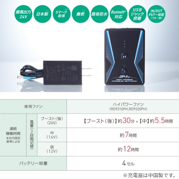 プラズマクラスター搭載ファン付き空調風神服（長袖ブルゾン）