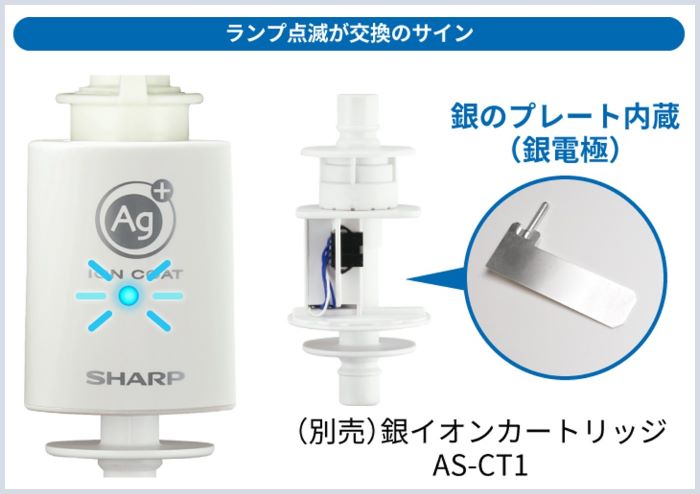 銀イオン発生のしくみ　給水時に銀電極から電気制御で銀イオンを溶出します。