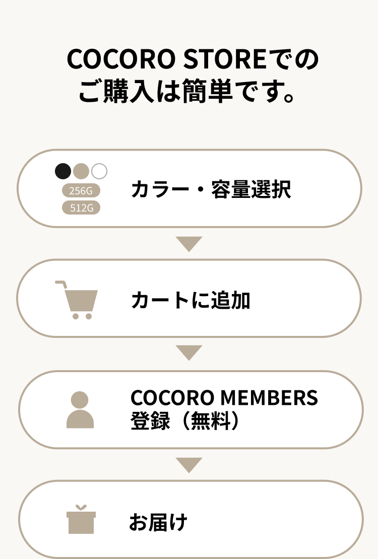 購入フロー / FAQ